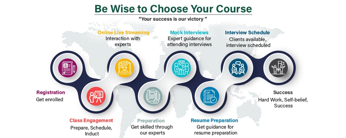 PrologINFO flowchart